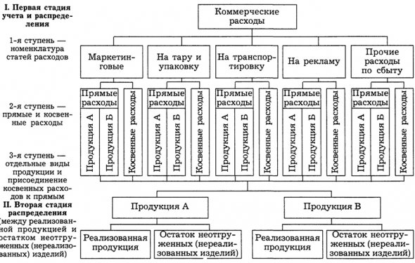 аутсорсинг бухгалтерских